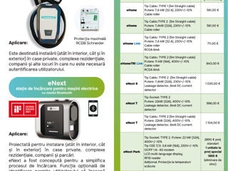 Stații de încărcare pentru automobile electrice Circontrol foto 4