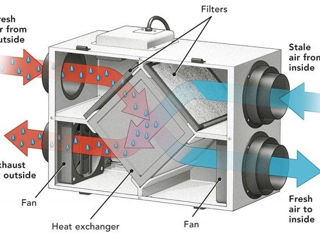 Ventilare cu recuperare. Recuperator. Centralizat. Descentralizat. foto 4