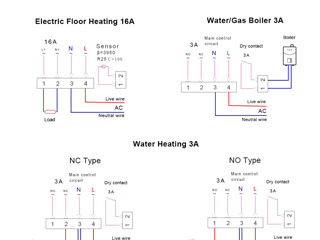 Avatto Tuya WiFi Smart Thermostat Water/Gas Boiler foto 3