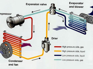 A/C auto conditioner авто кондиционеры 134a foto 2