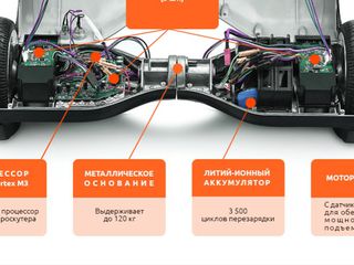 Гироскутер smart | гироборд | колесо от 6'5--10,5"  | самобаланс!!! foto 2