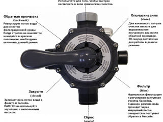 Intex 975х488х132см. количество ограничено foto 6