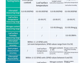 Analizator clorofilă și azot în plantă - Анализатор азота и хлорофилла листа - N-tester foto 12