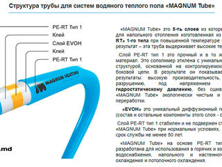 Водяной теплый пол. труба + комплектующие. сделано в нидерландах. качество+ гарантия 50 лет + скидки foto 6