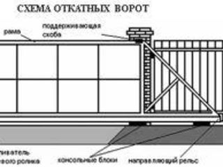 Porti pentru garaj automate. Acum in Rate cu 0% Dobanda !!! foto 4