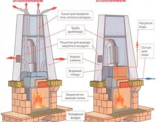 Альтернативное отопление! Воздушное отопление дома камином, без газа, света и воды! foto 5