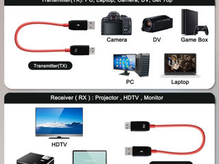 Беспроводной передатчик и приемник HDMI foto 4