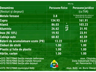 Cumpărăm deșeuri de metale feroase și neferoase, plastic, sticlă și carton la prețuri avantajoase. foto 2