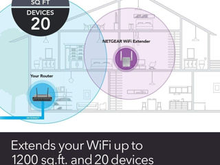 Wi-Fi extender NETGEAR AC1200.Amplificator al semnalului Wi-Fi  in locurile cu signal slab. foto 5