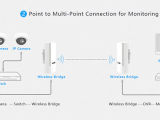 WiFi мост уличный до 1000м ( 1 км ) влагозащищенный Kuwfi foto 10