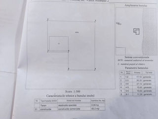 Срочная продажа