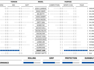 Schwalbe, Smart Sam 29x 2.60 Super покрышки для велосипеда! Super Price! foto 7