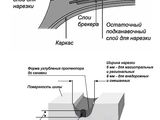 Neocar - нарезка протектора шин *superelastic* для погрузчиков foto 10