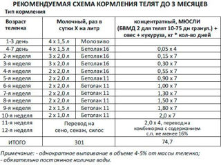 Сухое молоко для животных! foto 4