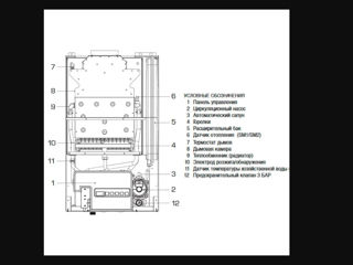 Газовый котел Sime Metropolis foto 3