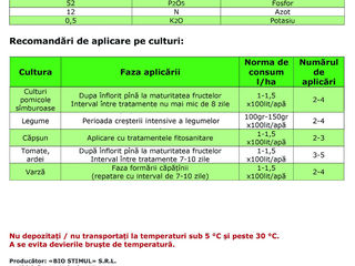 Biohumus-II+ Fosfor   Biohumus-II+ Bor   Biohumus-II+ Zinc   Biohumus-II+ Kalii   Biohumus-II+Calciu foto 3