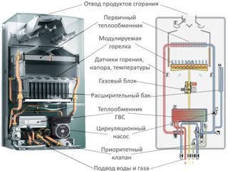 Ремонт газовых котлов колонок монтаж термостата foto 5