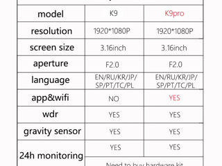 Автомобильный видеорегистратор, Wi-Fi foto 4