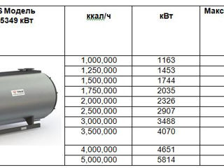 Водогрейные котлы на газу, жидком топливе от 30 до 5350 кВт Турция. foto 5