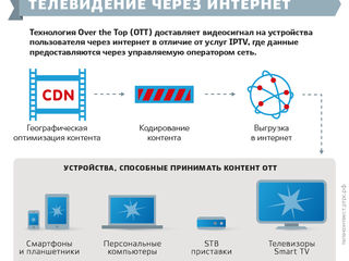 Акция!!! SMART IPTV подключение в течении 5 мин на любом телевизоре. Самые низкие цены в Молдове foto 2