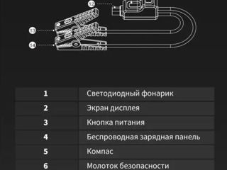 Пусковое устройство, бустер, джамп стартер UTRAI JS-1 PRO (пусковой ток 2500А, 12В) foto 8