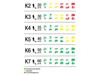 Maşina de curăţat cu înaltă presiune Karcher K5 Basic (1.180-580.0)-livrare-credit-transfer foto 2