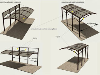 Навес консольный Навес авто На заказ foto 8