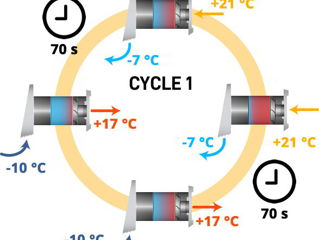 Ventilare cu recuperare. Recuperator. foto 2
