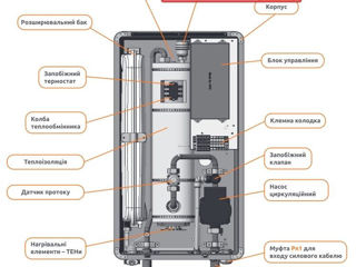 WiFi! Electric Gestionare prin telefon! Cazan Electric 7.5 kw foto 6