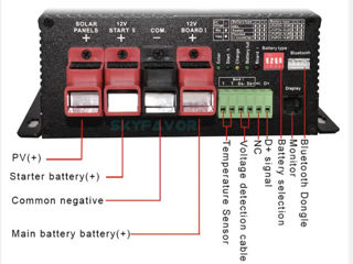 Оборудование для автодомов Camper MPPT Battery Inverter Charging Air conditioner PV Module foto 4