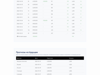 Бизнес в сфере IT - Инфлюенс Маркетинг SaaS foto 4