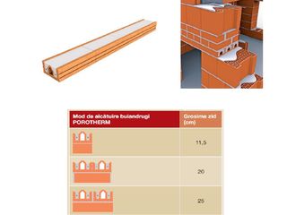 Buiandrugi Porotherm / Brikstonin stoc! Перемычки в наличии, погонный метр! foto 14