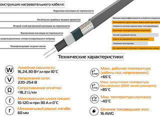 Снеготаяние для Дорожек, Ступеней, Заездов и Выездов. Саморегулирующийся кабель. Скидки +Технология! foto 6