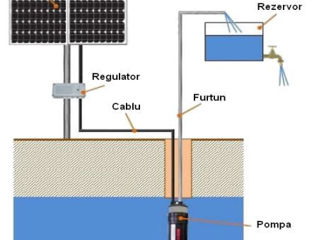 Set pompa submersibila NEXON cu panou solar de 200W foto 2