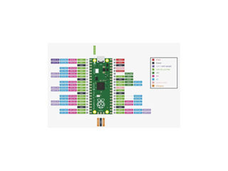 Raspberry Pi Pico foto 2