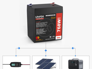 Battery LiFePO4 (LFP) 12,8V 8A DALY BMS 128W 192W 256W 384W 768W foto 8