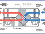 Вентиляция с рекуперацией тепла, foto 2