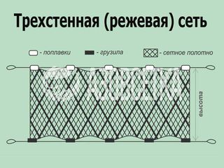 Изготовление рыболовных сетей на заказ(есть готовые инструменты)садок полка... невода бредни foto 2