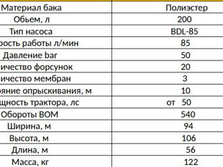 Опрыскиватели садовые и полевые / stropitore de cimp si livada foto 7