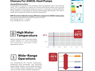 Тепловой Насос Aokol - R32 - Split System - Inverter - от 8 kW до 30 kW Зима - Лето, Экономный foto 10