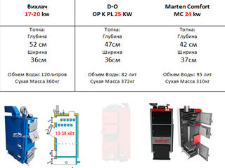 Котел, который выгодно купить. Смотрите доказательства. foto 13