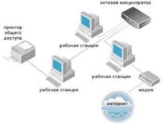 Монтаж и настройка локальных компьютерных сетей foto 2