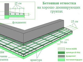 Ремонт квартир офисов +электрика+бетонные работы отмостка фундамент  забора и других видов строений. foto 3