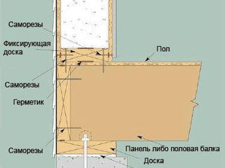 Sip panel / Сип панель foto 11