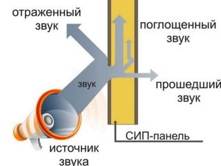 Новый современный дом по цене 400 евро/м.кв.! foto 7