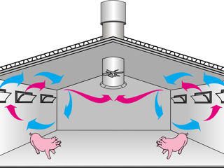 Системы вентиляции, индивидуальное проектирование для вашей фермы