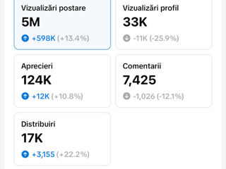 Vând cont Tiktok cu monetizare