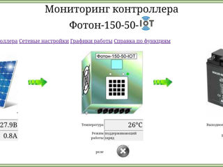 Solar charge MPPT controller Фотон-150-50-IoT foto 2