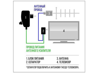 Блок питания антенны с регулировкой усиления 5-12V=100mA foto 4