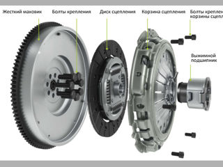 Исправление или замена сцепления foto 7